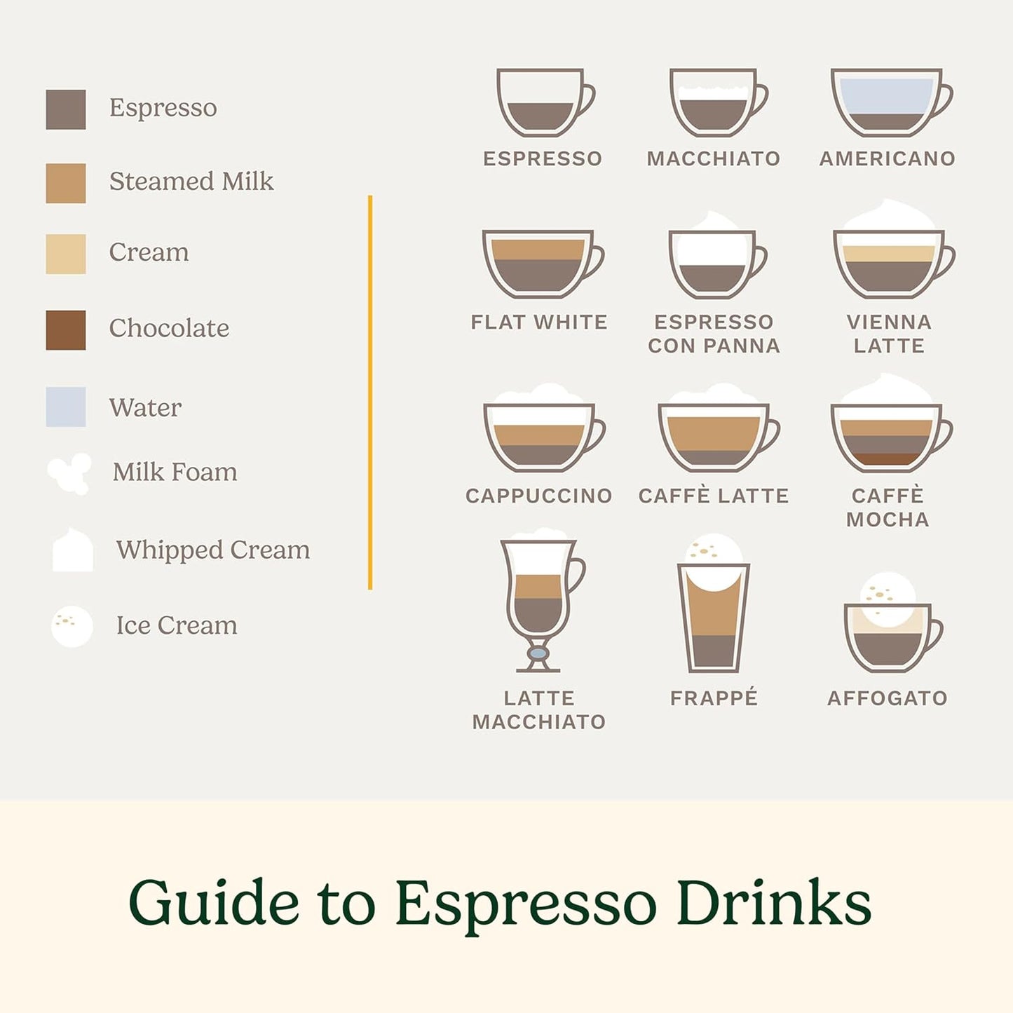 Cuisinart Coffee Maker Barista System, Coffee Center 4-In-1 Coffee Machine, Espresso & Nespresso Capsule 12-Cup Carafe